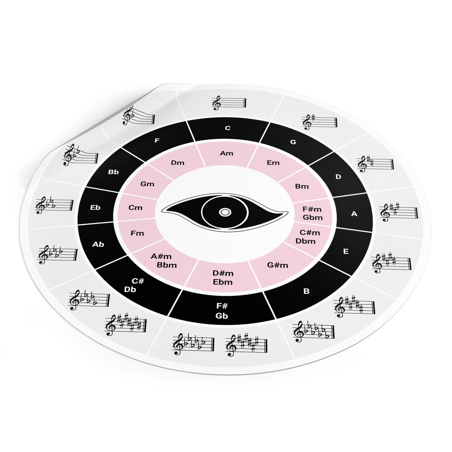 Round Vinyl Circle of Fifths Stickers